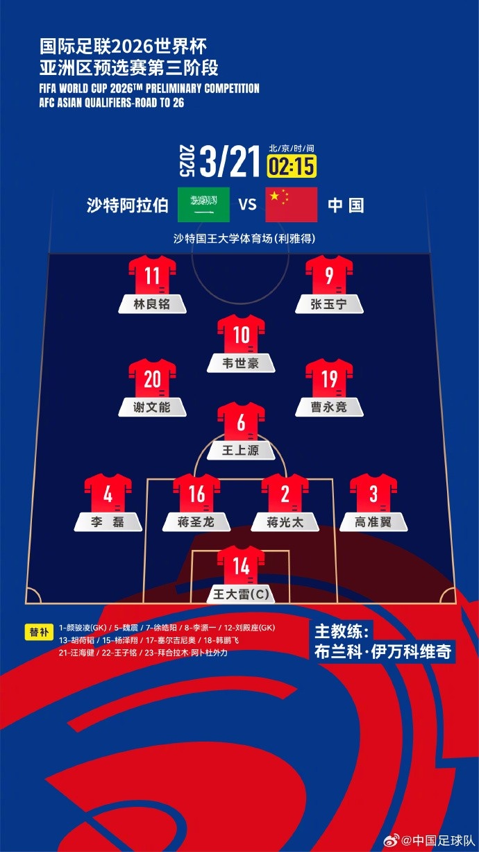 2026美加墨世界杯亞洲區18強賽沙特vs中國，中國隊首發陣容